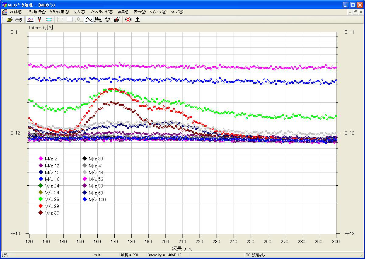 図1 PMMA膜の室温時の光脱離データ