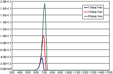 tds signal rate001