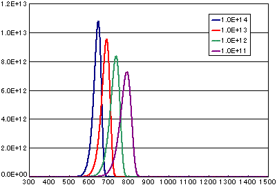 tds signal freq001