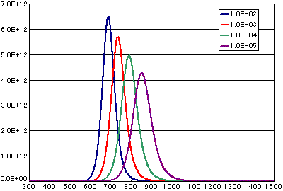 tds signal freq002