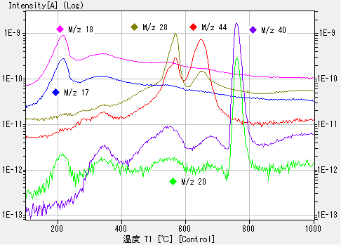 tds ArinplantCalciumoxalate sample data