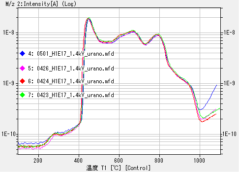 tds Hinplant stdsample data1E17 4data