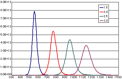 tds signal act002