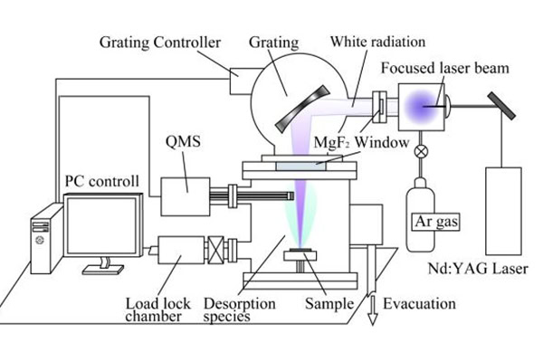 光脱離分析装置の構成