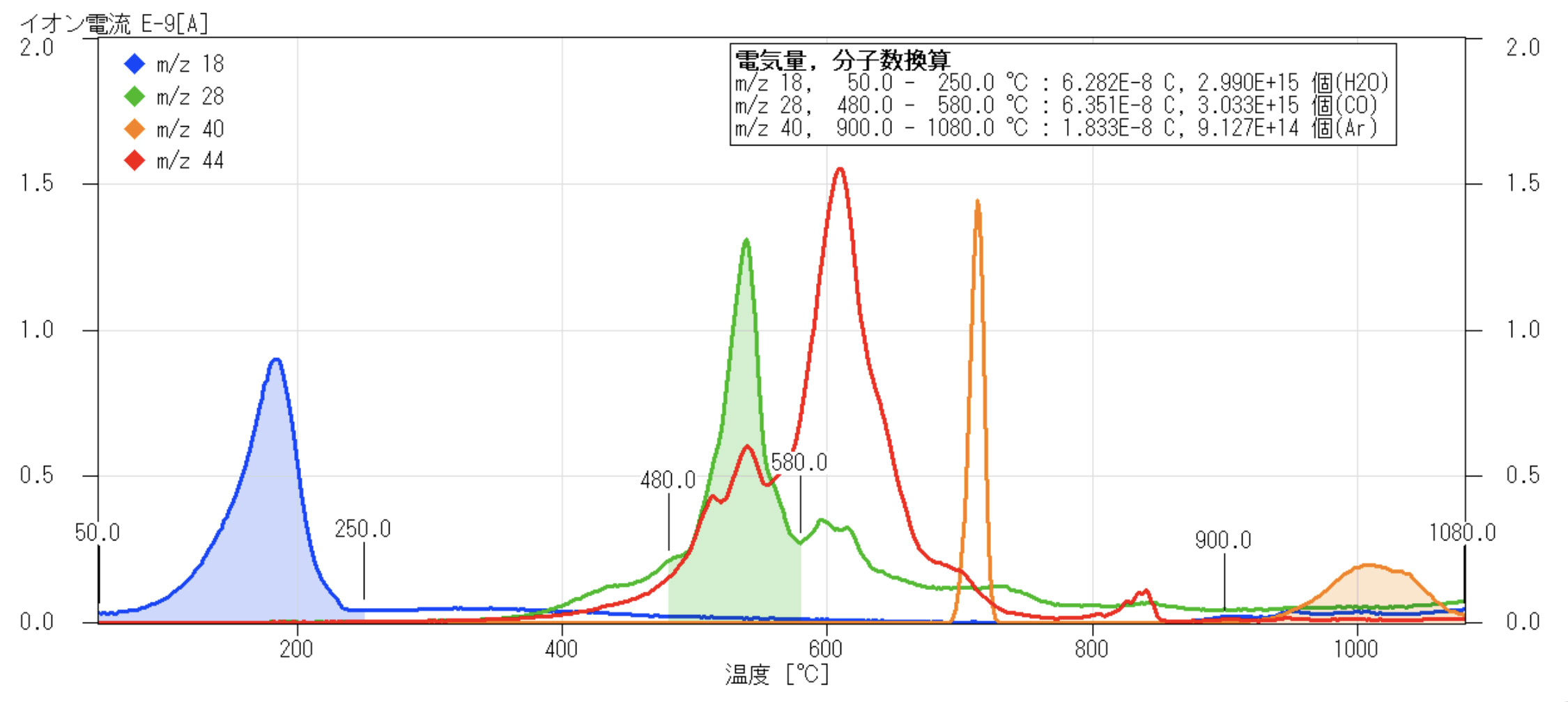 四重極質量分析計